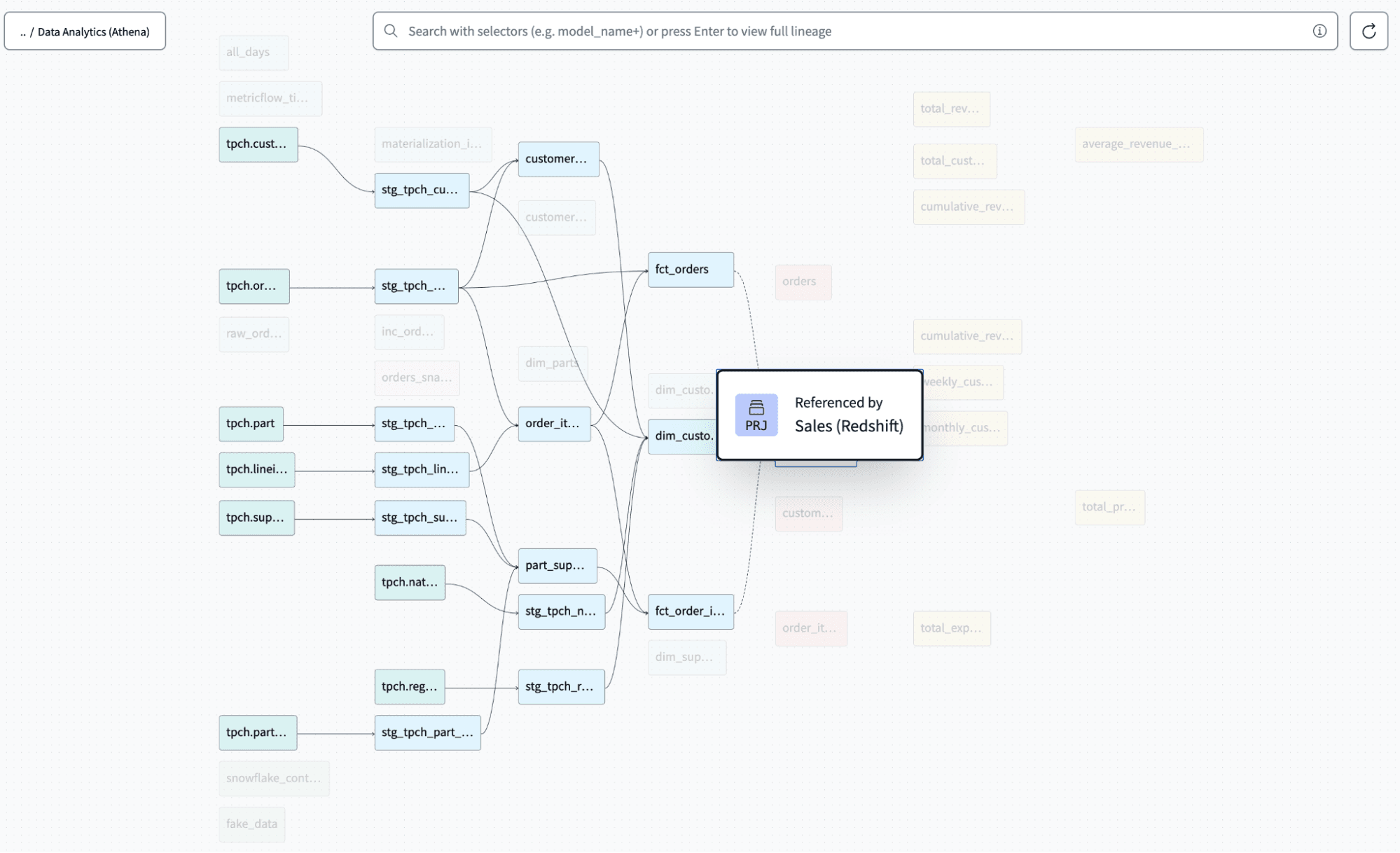 Cross-platform mesh in dbt Explorer