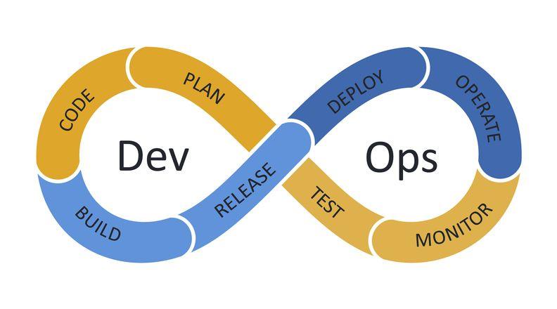 DevOps Lifecycle