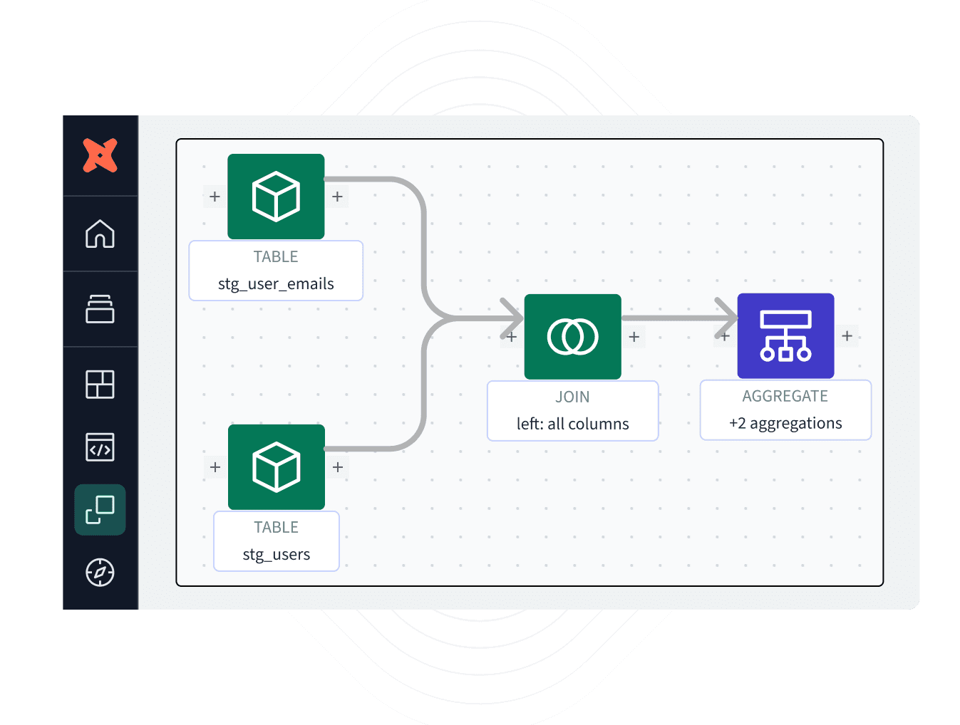 Visual editing experience with dbt Cloud