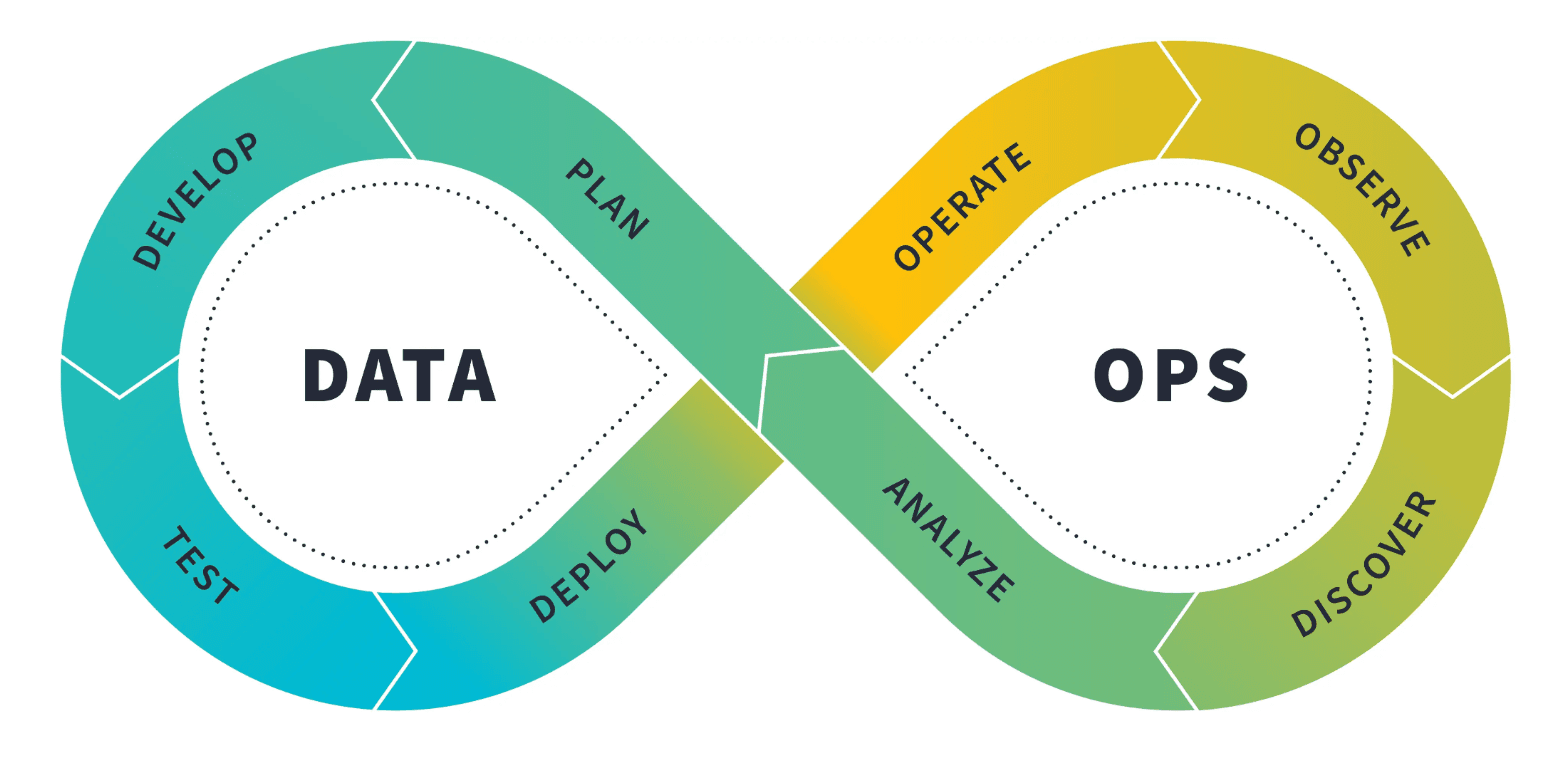 Visual of the 8 phases of the analytics development lifecycle (ADLC)