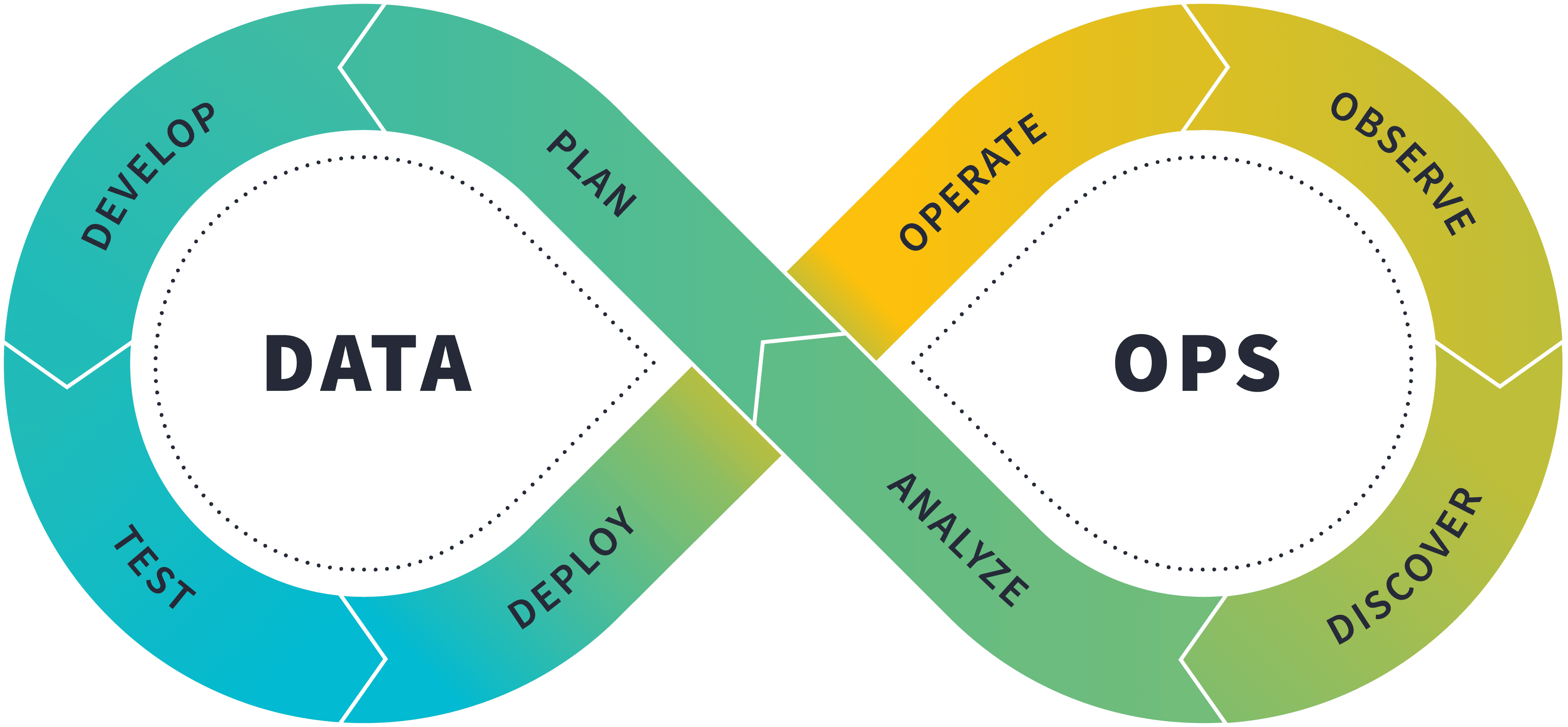 ADLC loop