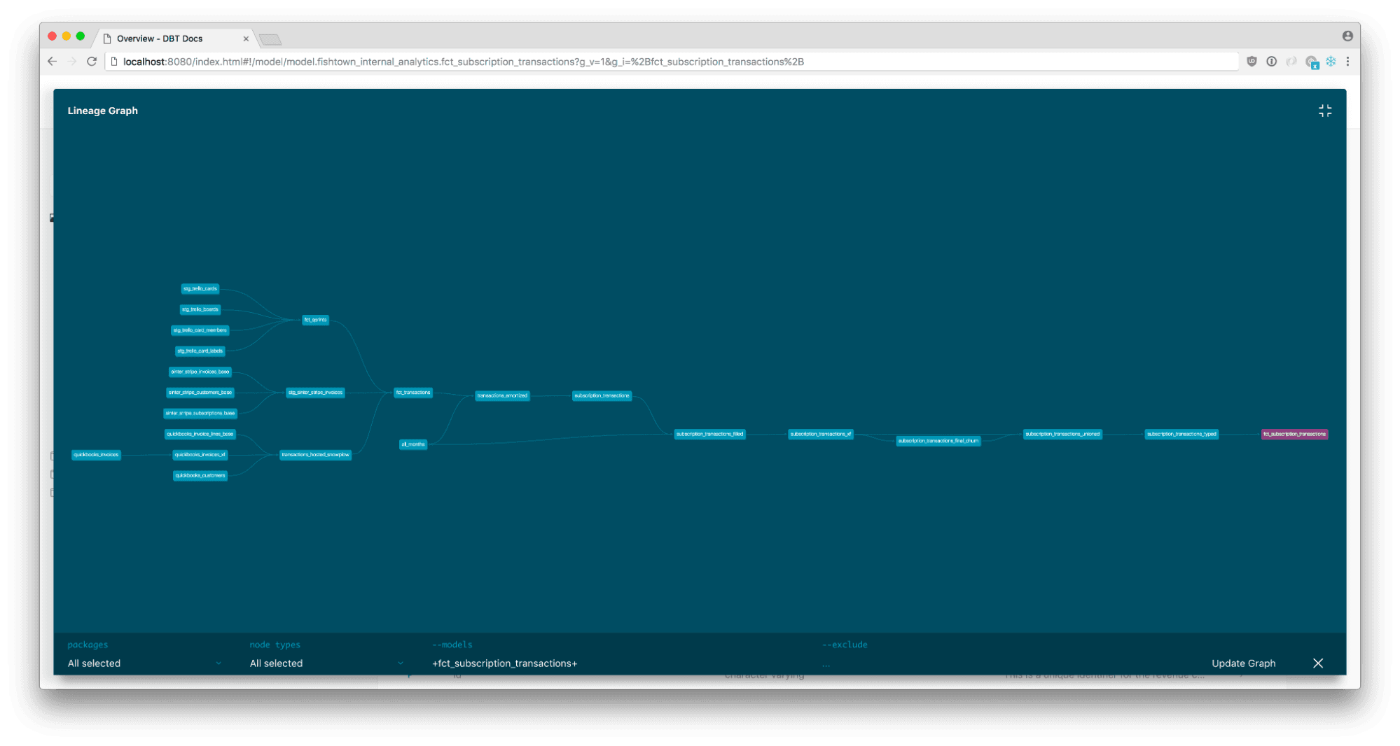 The Lineage Graph in dbt Docs