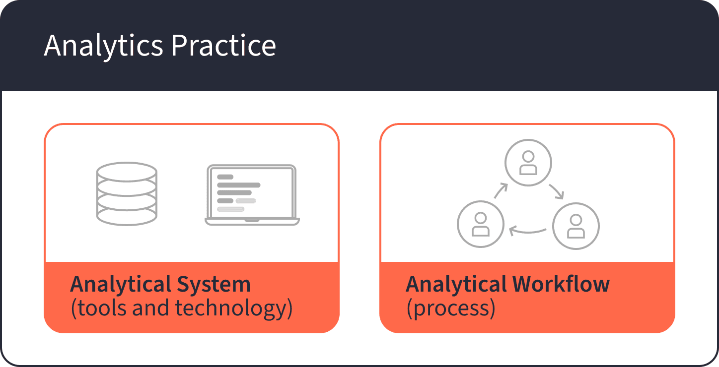 Analytics Practice