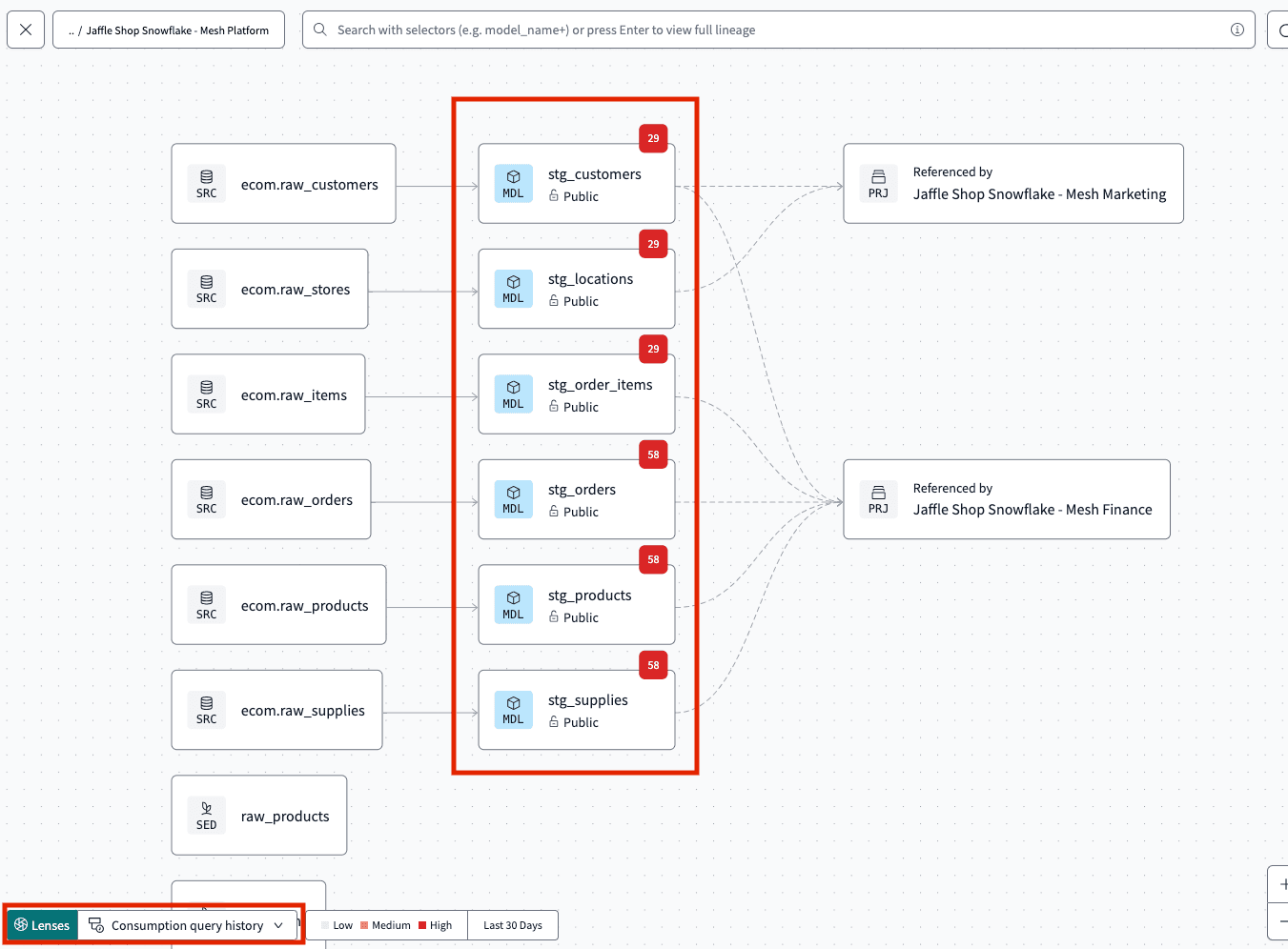 Model consumption lens in dbt Explorer gives users at-a-glance context into model query count