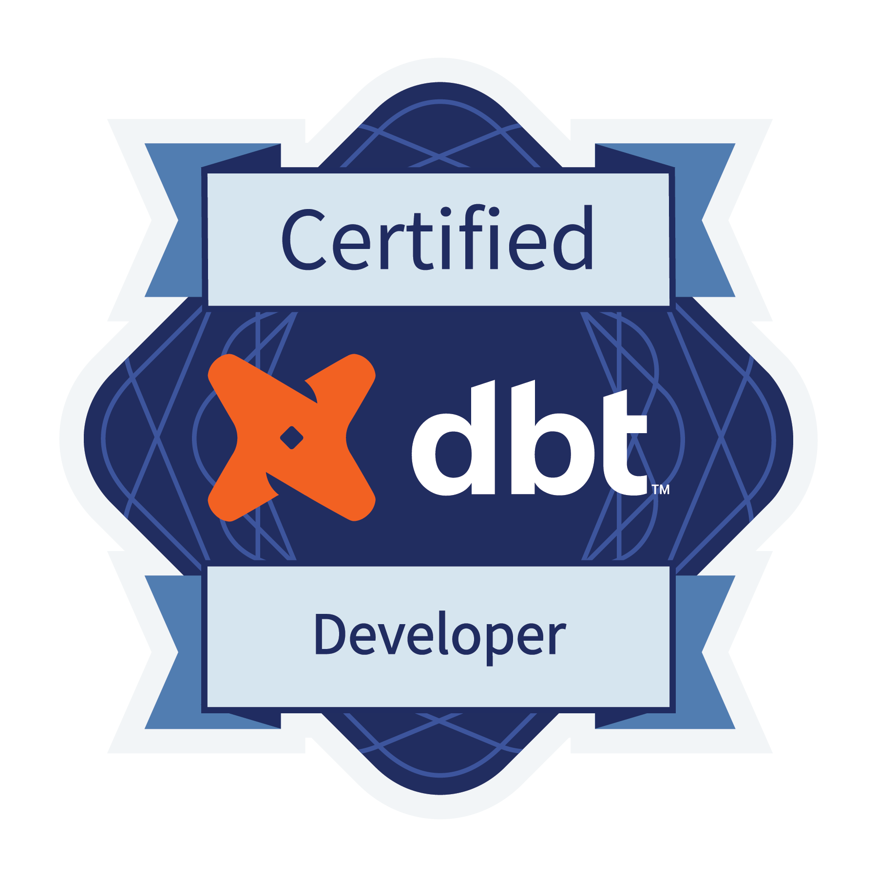 Dbt Analytics Engineering Certification Exam