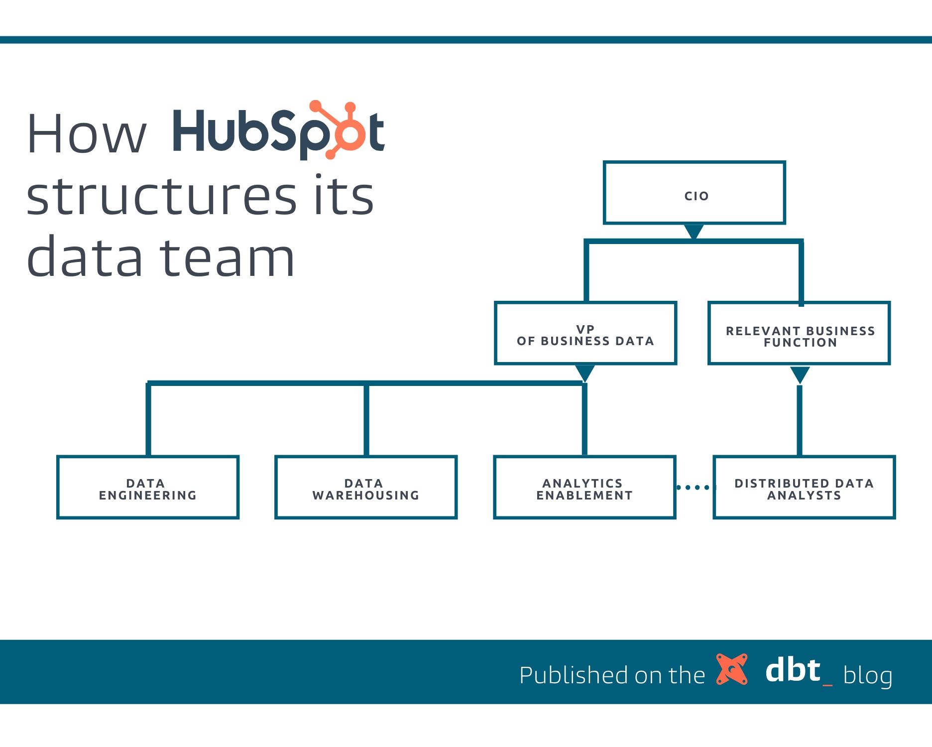 HubSpot's data team org structure